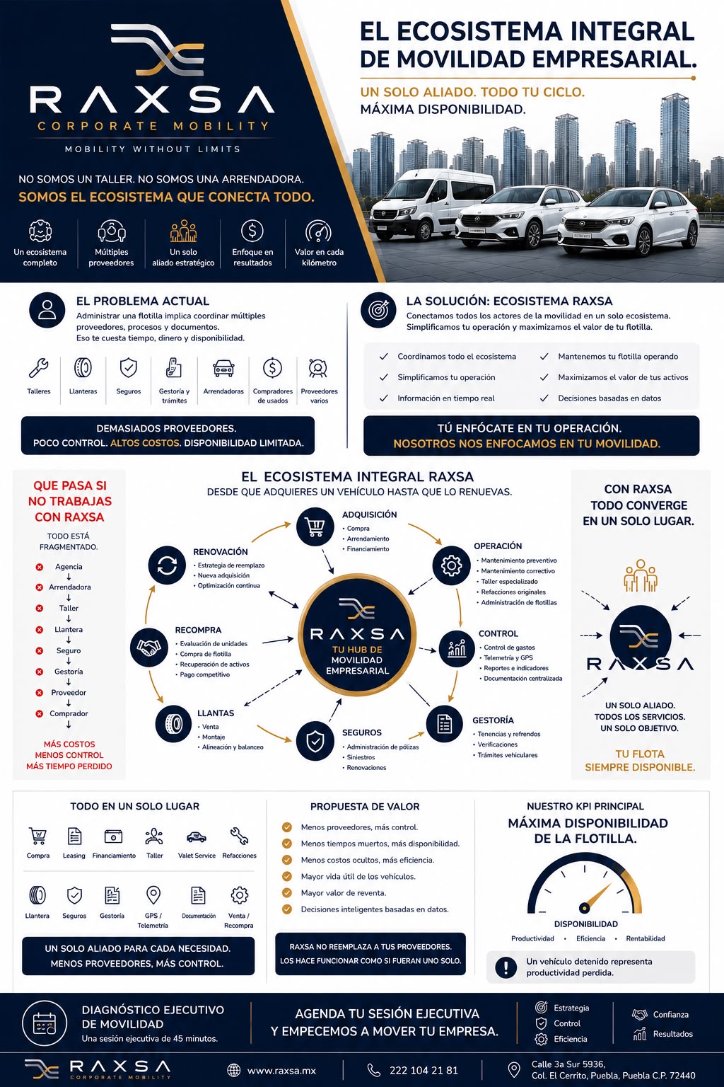 One-pager oficial RAXSA: El ecosistema integral de movilidad empresarial, con los ocho servicios del ciclo — adquisición, operación, control, gestoría, seguros, llantas, recompra y renovación.